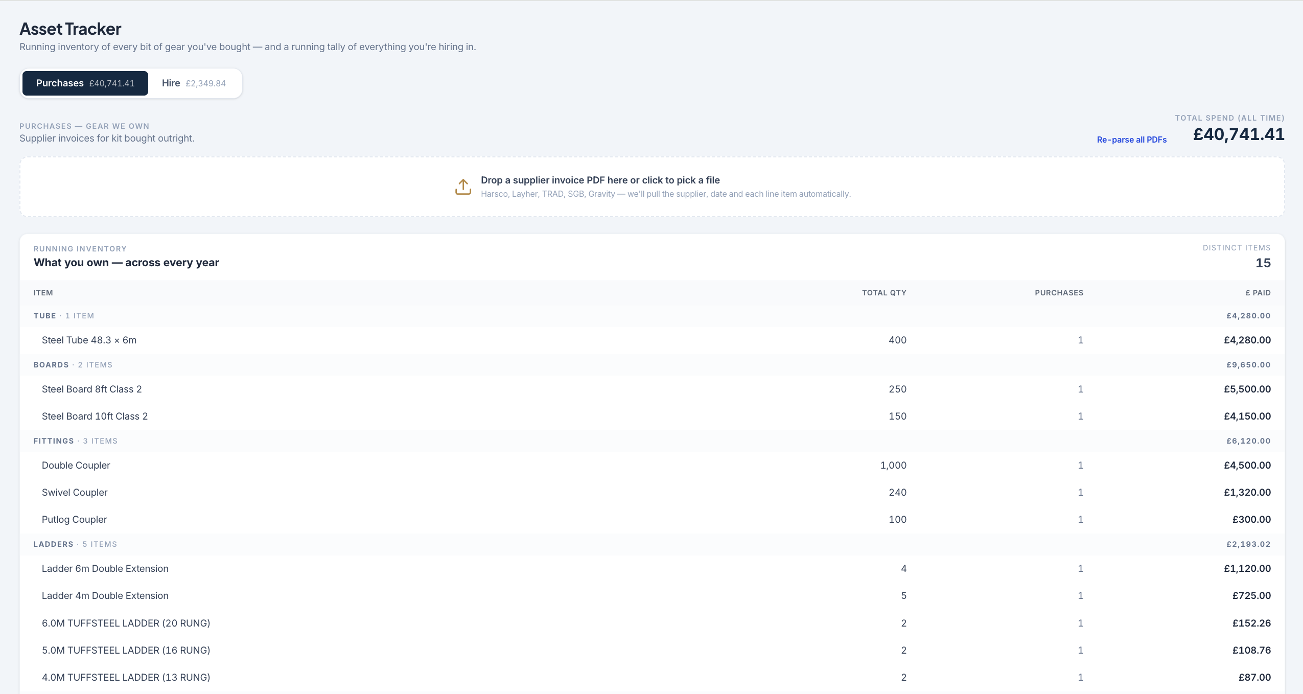 Asset tracker — running inventory of tubes, boards, fittings and ladders with spend